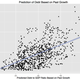 Image for article titled After crunching Reinhart and Rogoff’s data, we’ve concluded that high debt does not slow growth